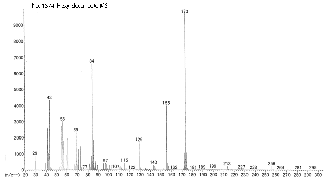 Hexyl caprateͼ1