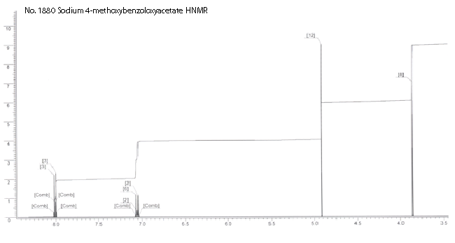 Sodium 4-methoxybenzoyloxyacetateͼ1