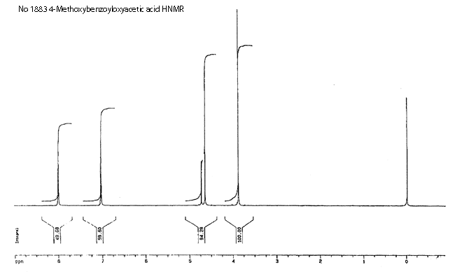 Benzoic acid, 4-methoxy-, carboxymethyl esterͼ1