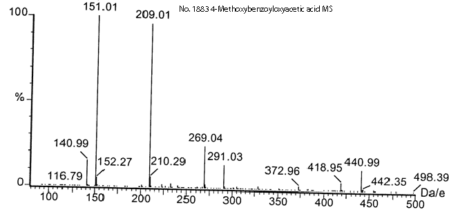 Glycolic acid, p-anisateͼ3