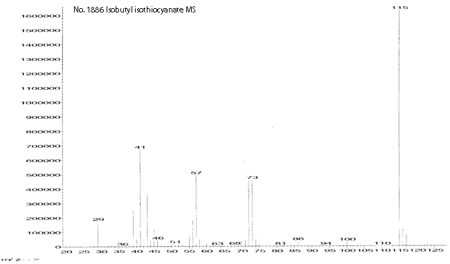 1-Isothiocyanato-2-methylpropaneͼ1