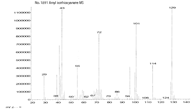 Amyl isothiocyanateͼ1