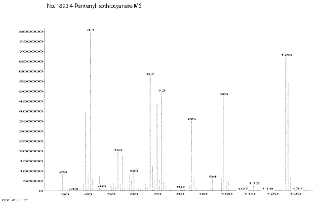 5-Isothiocyanato-1-penteneͼ1