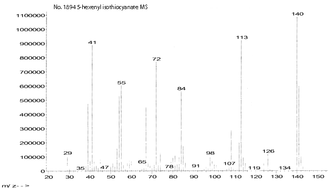 5-Hexenyl isothiocyanateͼ1