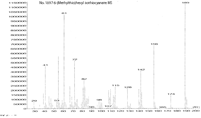 6-(Methylthio)hexyl isothiocyanateͼ1