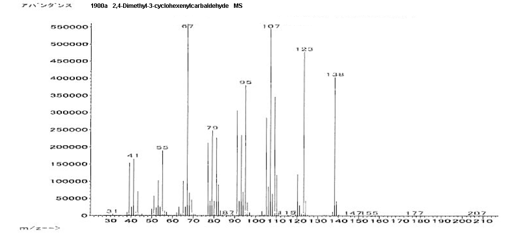 Mixture of 2,4-dimethylcyclohex-3-ene-1-carbaldehyde, 3,5-dimethylcyclohex-3-ene-1-carbaldehyde and 3,6-dimethylcyclohex-3-ene-1-carbaldehydeͼ1