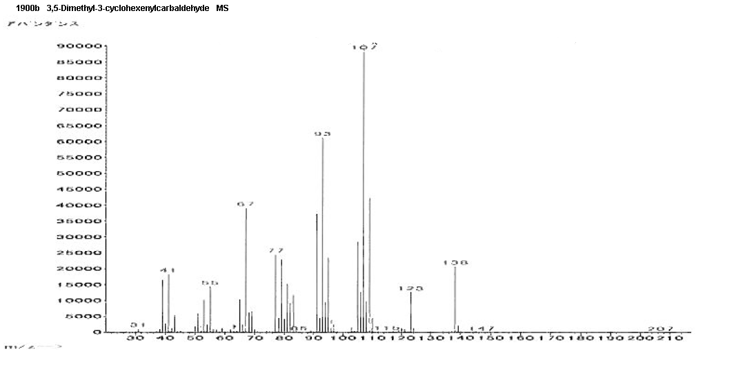 Mixture of 2,4-, 3,5- and 3,6-Dimethyl-3-cyclohexenylcarbaldehydeͼ2