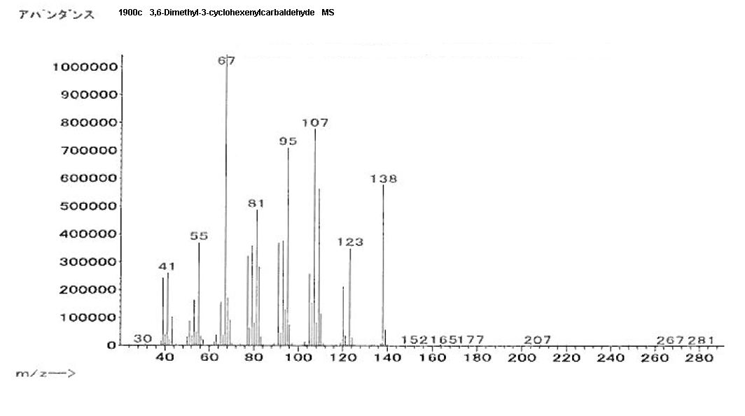 Mixture of 2,4-, 3,5- and 3,6-Dimethyl-3-cyclohexenylcarbaldehydeͼ3