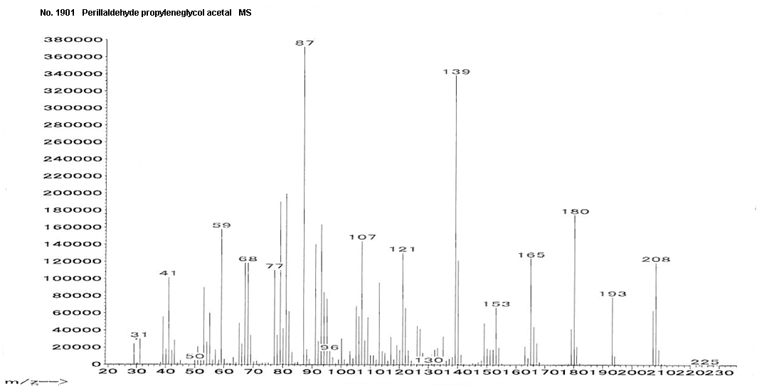 Perillaldehyde propyleneglycol acetalͼ1