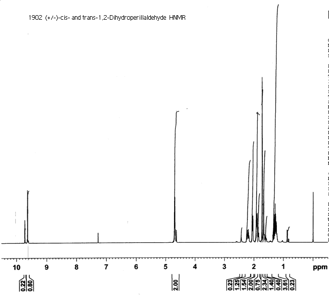 (+/-)-cis- and trans-1,2-Dihydroperillaldehydeͼ1