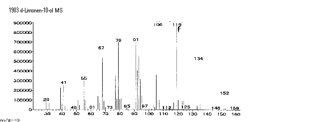 (+)-(R)-p-Mentha-1,8(10)-dien-9-olͼ1