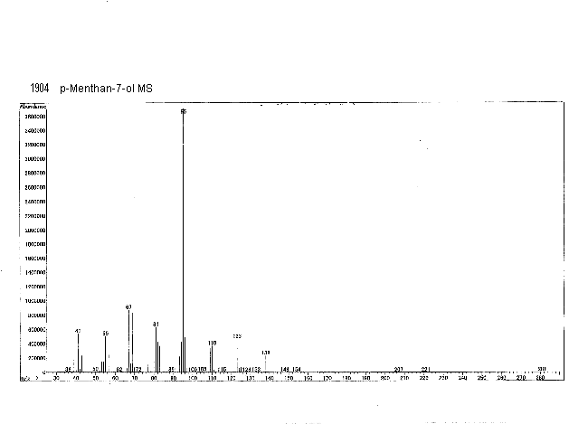 Cyclohexanemethanol, 4-(1-methylethyl)-ͼ1