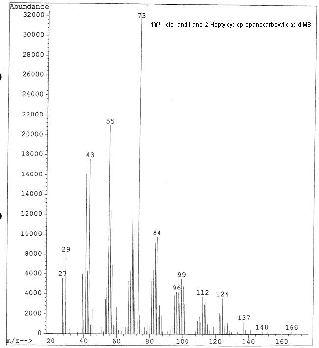 Mixture of cis-2-heptylcyclopropanecarboxylic acid and trans-2-heptylcyclopropanecarboxylic acidͼ4