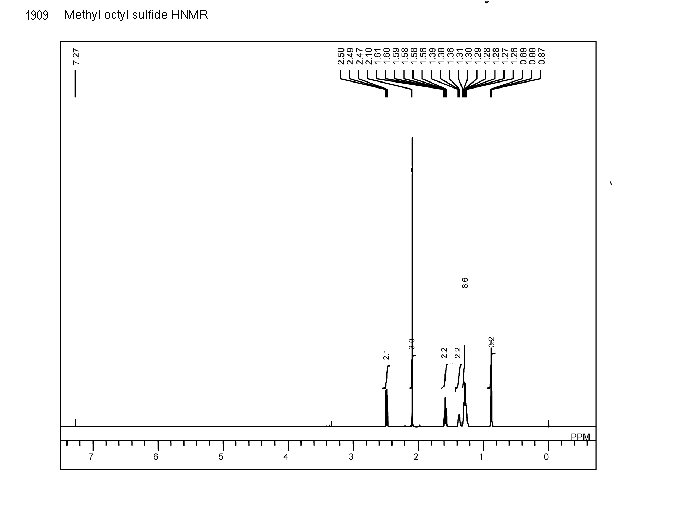 Methyl octyl sulfideͼ1