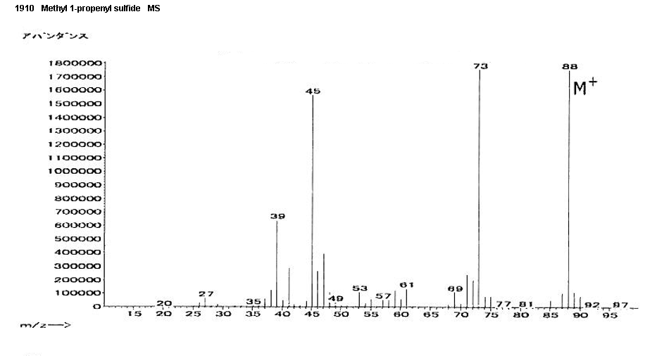 Mixture of (Z)-methyl(prop-1-en-1-yl)sulfane and (E)-methyl(prop-1-en-1-yl)sulfaneͼ1