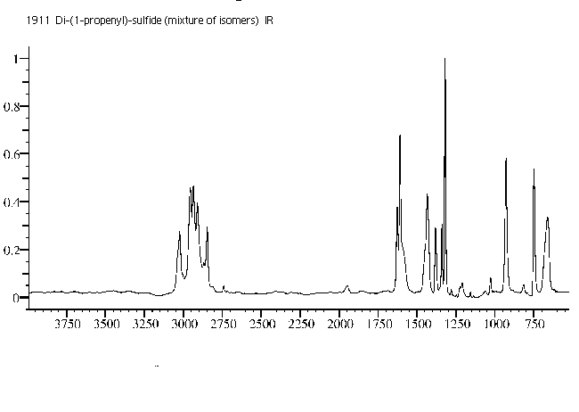 Mixture of (E)-1-[(Z)-prop-1-enyl]sulfanylprop-1-ene, (Z)-1-[(Z)-prop-1-enyl]sulfanylprop-1-ene and (E)-1-[(E)-prop-1-enyl]sulfanylprop-1-eneͼ2