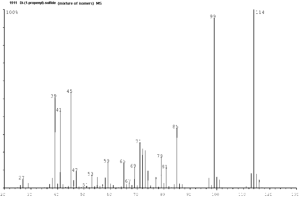 Di-(1-propenyl) sulfide (mixture of isomers)ͼ3