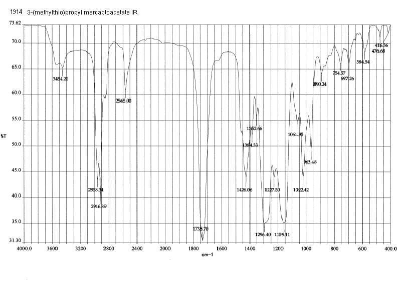 3-(Methylthio)propyl mercaptoacetate (Safety evaluation not completed)ͼ2