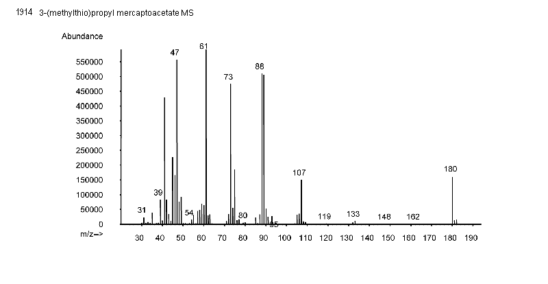 3-(Methylthio)propyl mercaptoacetate (Safety evaluation not completed)ͼ3