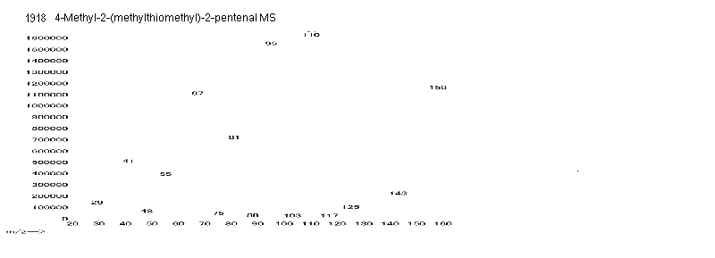 2-Pentenal, 4-methyl-2-[(methylthio)methyl]-ͼ1