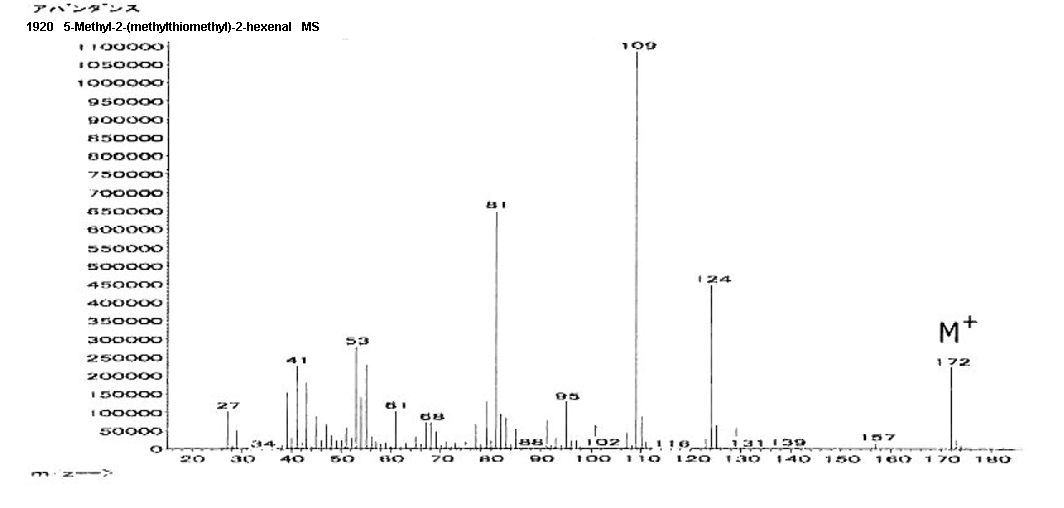 5-Methyl-2-(methylthiomethyl)-2-hexenalͼ1