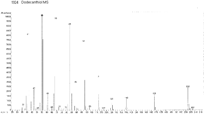 1-Dodecylthiolͼ1