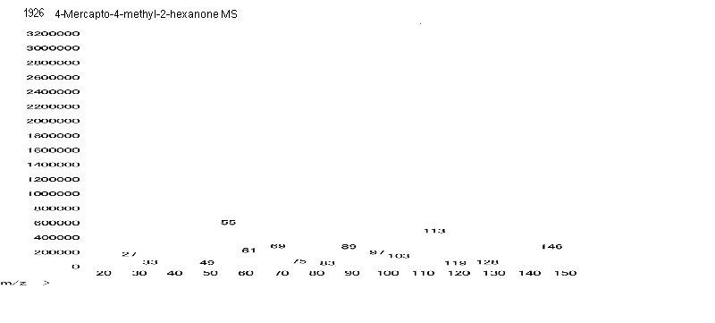 4-mercapto-4-methylhexan-2-oneͼ1