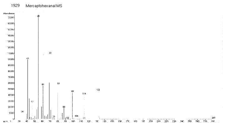 Hexanal, 3-mercapto-ͼ1