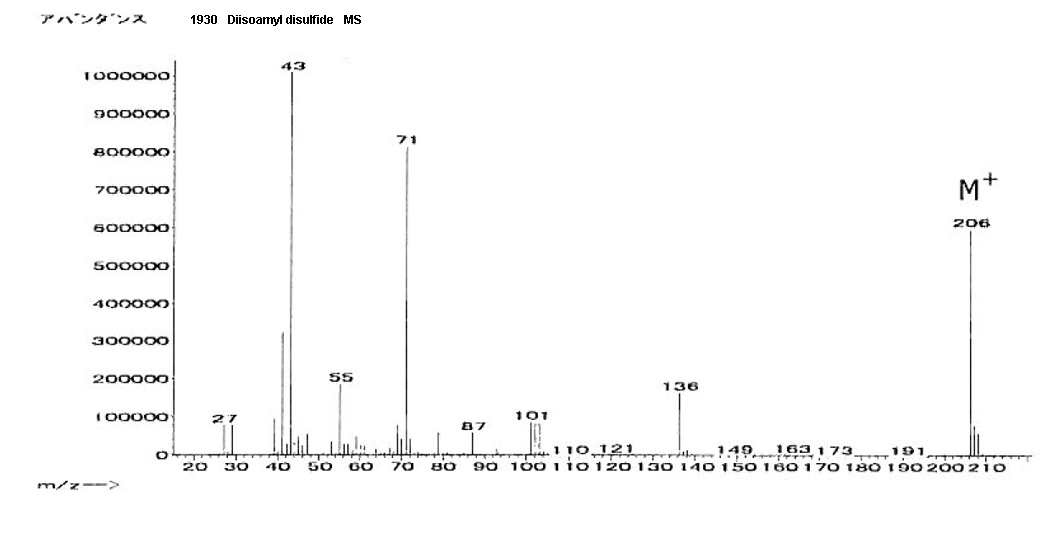 Diisoamyl disulfideͼ1