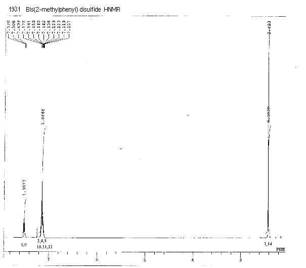 Bis(2-methylphenyl) disulfide (Safety evaluation not completed)ͼ1