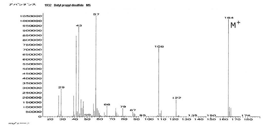 1-Propyldisulfanylbutaneͼ1