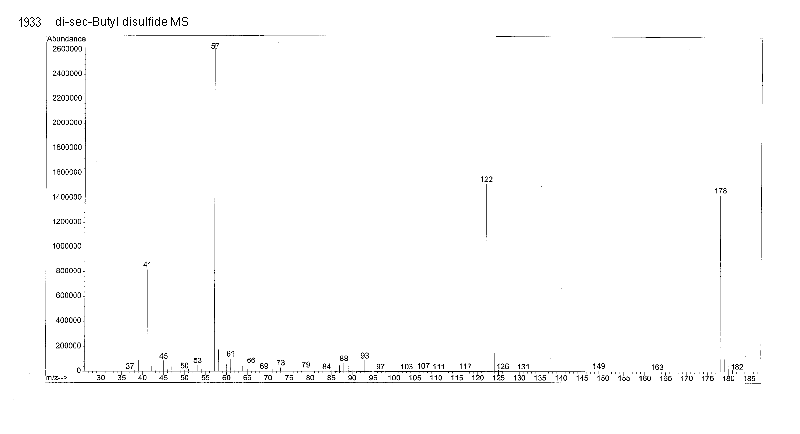 di-sec-Butyl disulfideͼ1