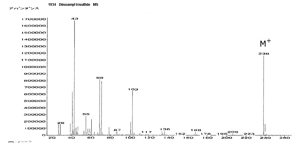 Diisoamyl trisulfideͼ1