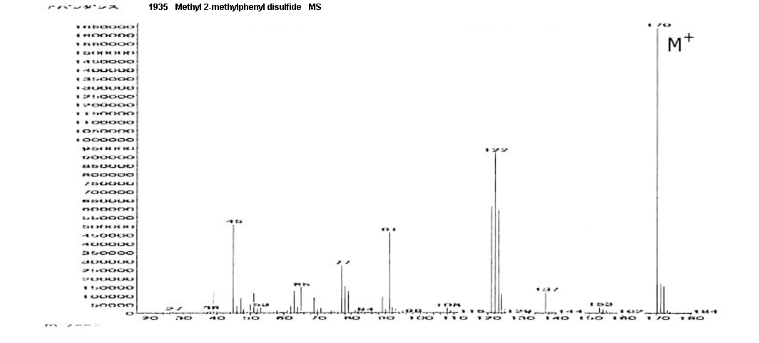 Methyl o-tolyl disulfideͼ1