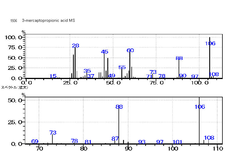 3-Mercaptopropionic acidͼ1