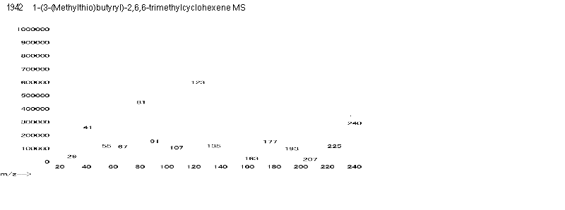 1-Butanone, 3-(methylthio)-1-(2,6,6-trimethyl-1-cyclohexen-1-yl)-ͼ1