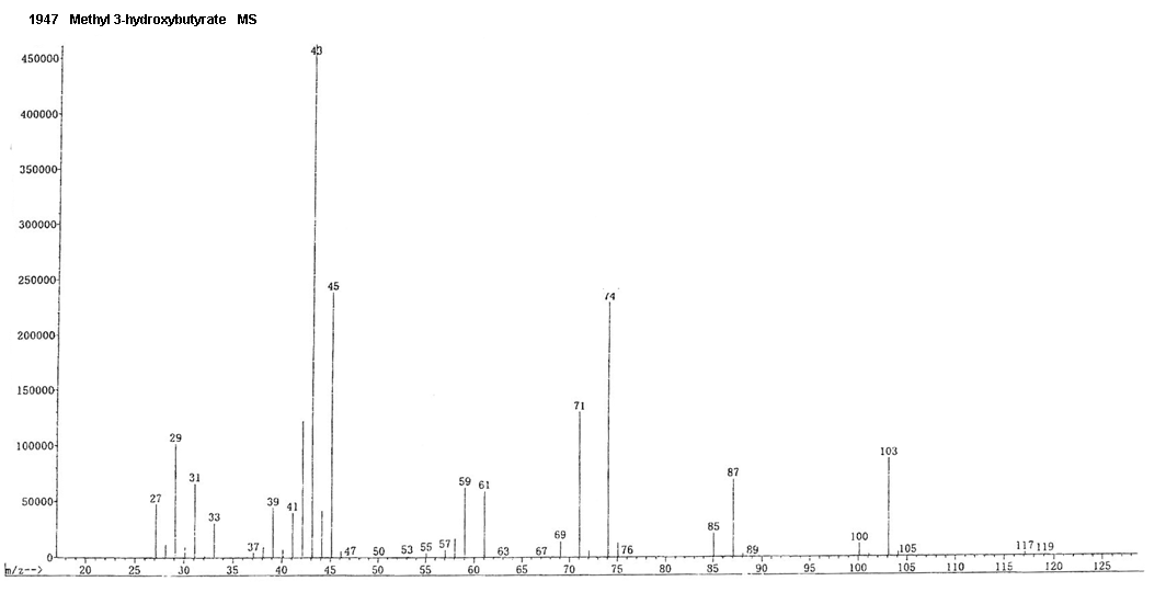 Butyric acid, 3-hydroxy-, methyl esterͼ3