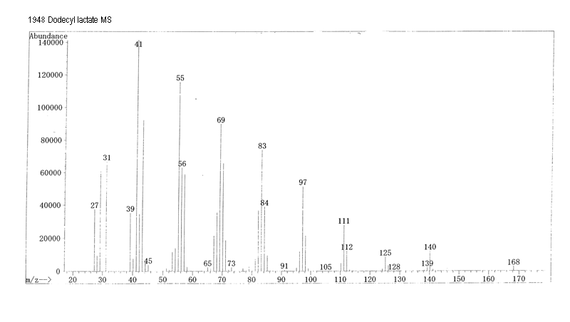 Propanoic acid, 2-hydroxy-, dodecyl esterͼ2