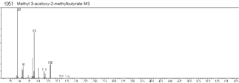 Methyl 3-acetoxy-2-methylbutyrateͼ2