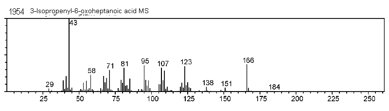 Heptanoic acid, 3-(1-methylethenyl)-6-oxo-ͼ2