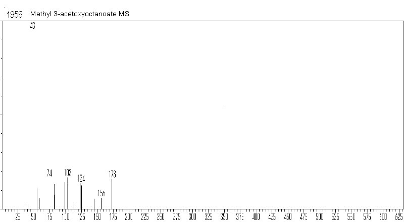 Octanoic acid, 3-(acetyloxy)-, methyl esterͼ2