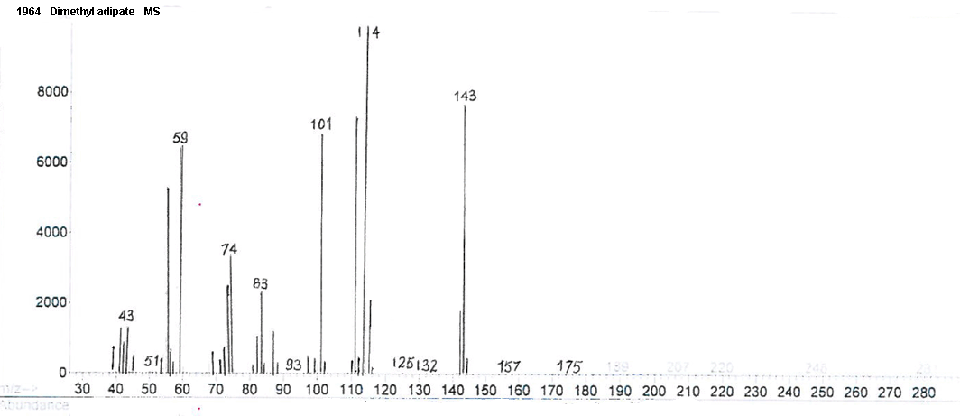 Adipic acid, dimethyl esterͼ1