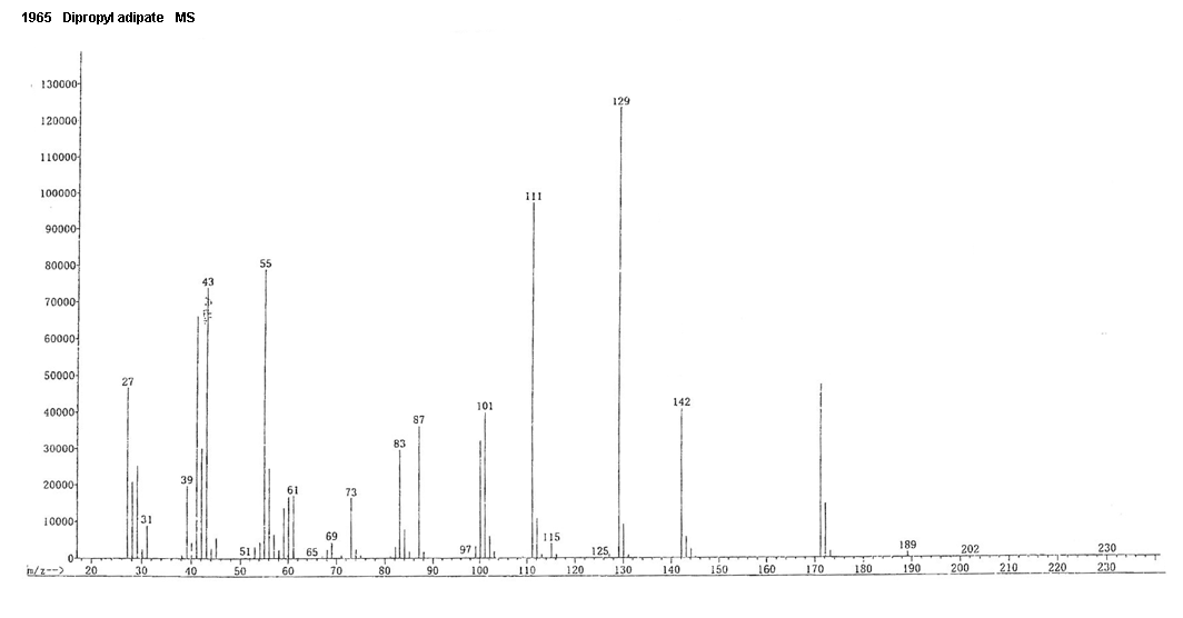 Dipropyl hexanedioateͼ1