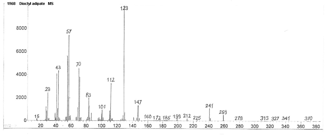 Hexanedioic acid, dioctyl esterͼ1