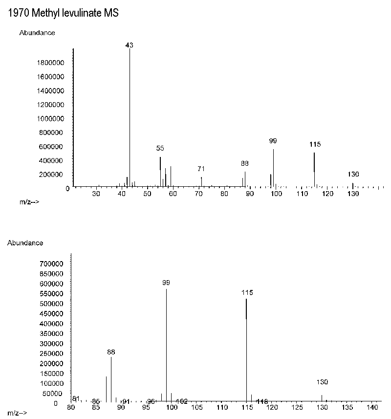 4-Oxopentanoic acid methyl esterͼ2