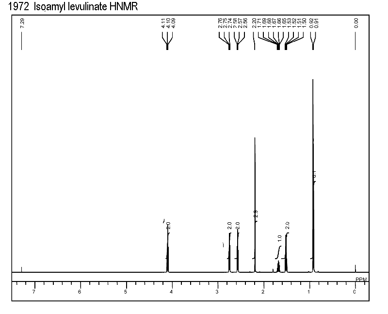 Isopentyl levulinateͼ1