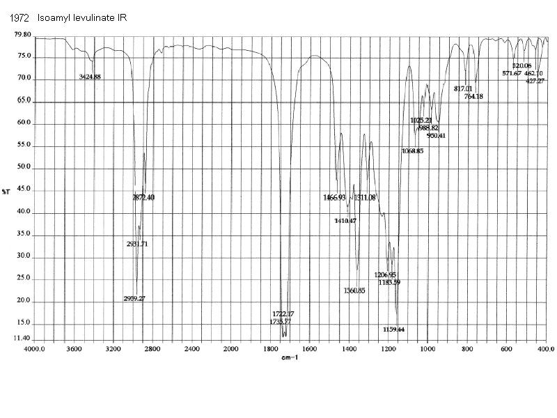 Pentanoic acid, 4-oxo-, 3-methylbutyl esterͼ2