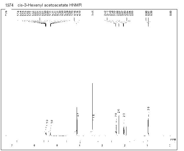 (Z)-hex-3-en-1-yl 3-oxobutanoateͼ1