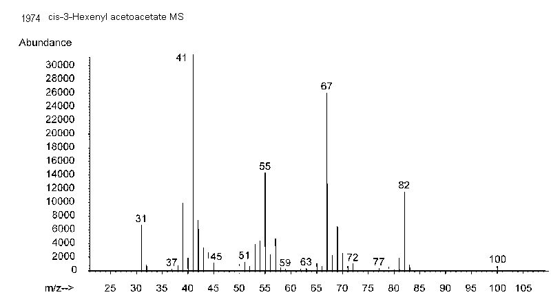 (Z)-hex-3-en-1-yl 3-oxobutanoateͼ3