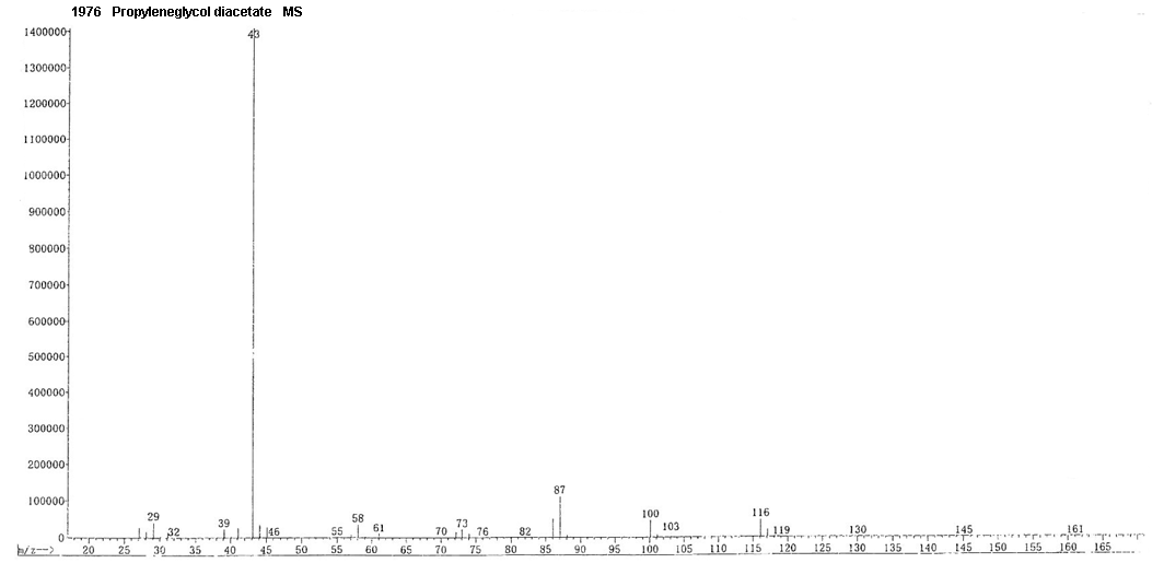 1,2-Diacetoxypropaneͼ2